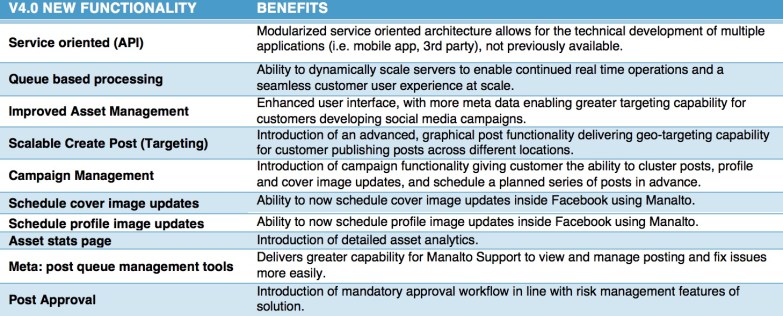 Manalto V4 Functions x